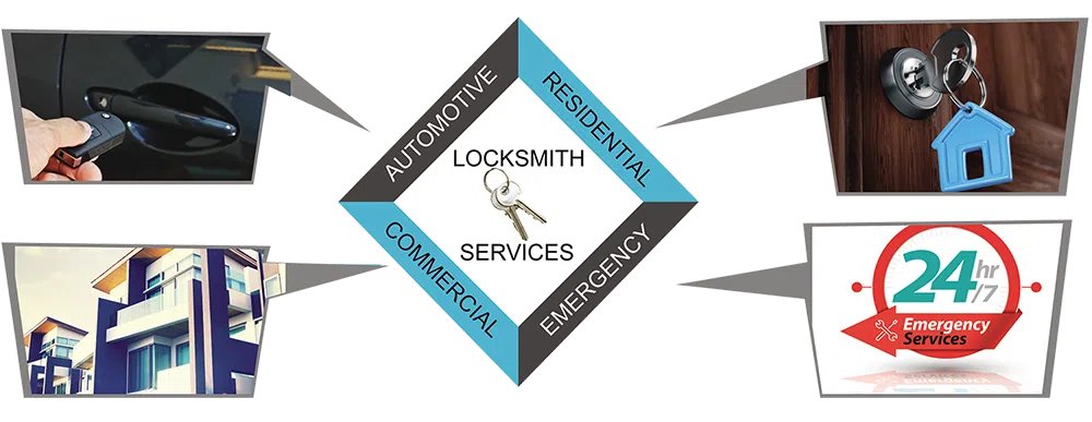 Advanced Locksmith Service Addison, TX 972-512-6355 - about-01